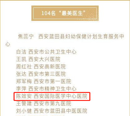 我院醫(yī)療隊(duì)榮獲西安市衛(wèi)健委“最美醫(yī)師團(tuán)隊(duì)”，陳效安、韓星榮獲“最美醫(yī)生”