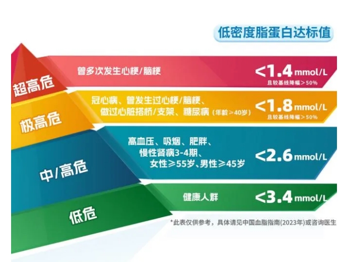 它是心梗的催化劑，但很多人都忽視了……